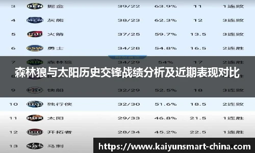 森林狼与太阳历史交锋战绩分析及近期表现对比